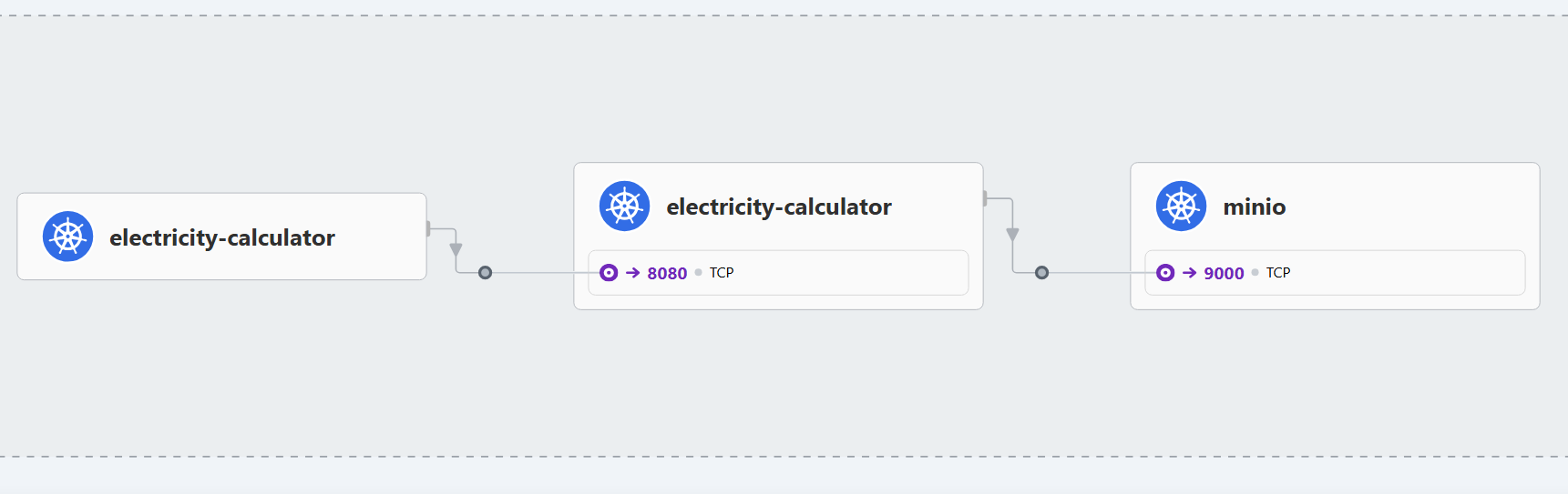 use case initial