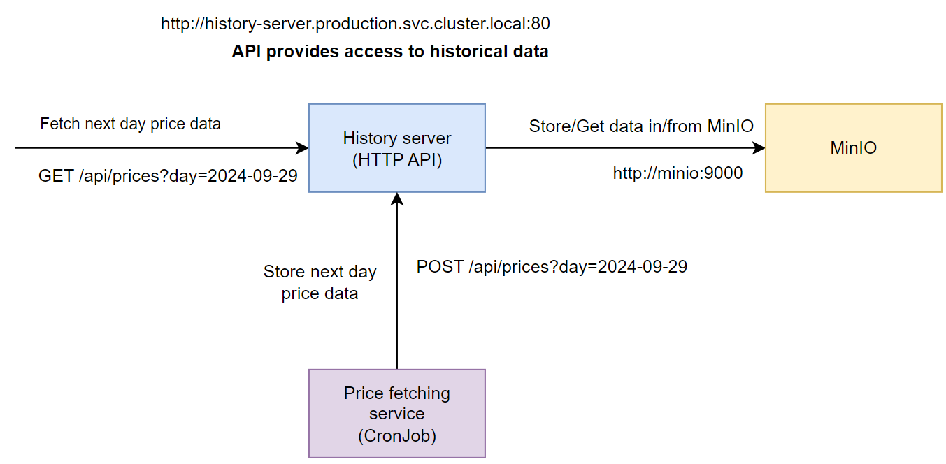 use case visualization